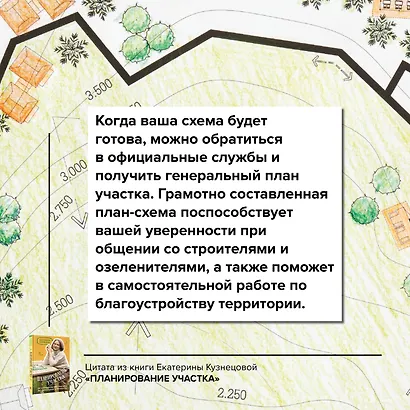 Планирование участка. От определения границ до детального проекта - фото 7