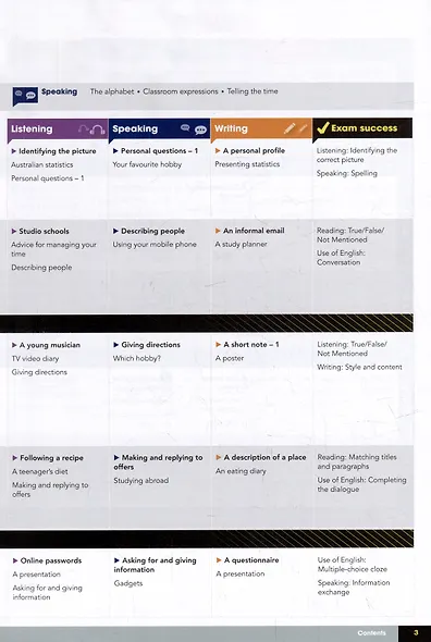 Gateway A1+. Second Edition. Students Book Premium Pack+Students Resource Centre+Online Code - фото 3