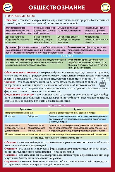 Обществознание - фото 1