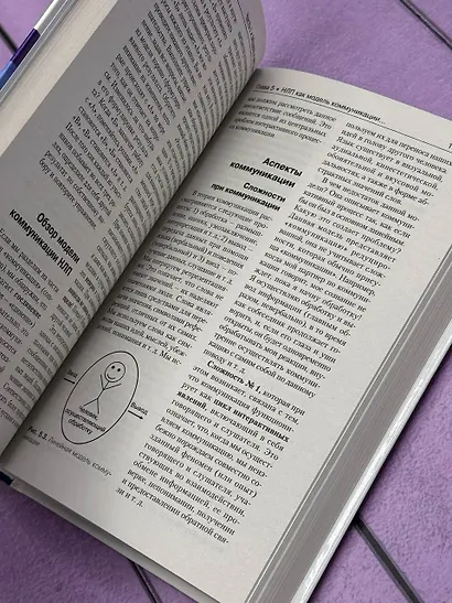 НЛП. Полный курс освоения базовых приемов - фото 5