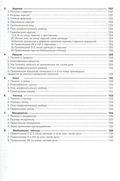 Русский язык. 7 класс. Сборник упражнений. Упражнения, тесты, обобщающие и систематизирующие вопросы, диктанты, мини-справочник - фото 4