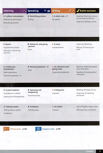Gateway A1+. Second Edition. Students Book Premium Pack+Students Resource Centre+Online Code - фото 5