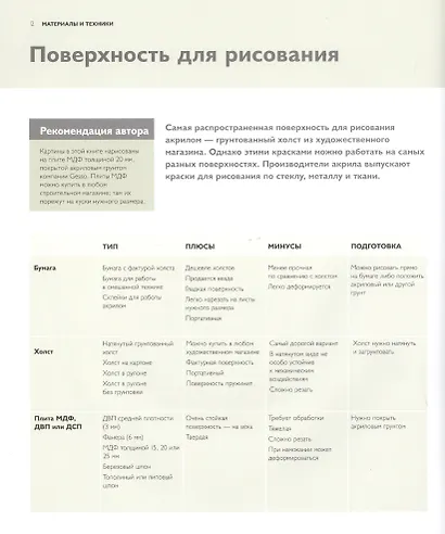 Как рисовать акрилом быстро, свободно и смело. 50 эффектных картин, которые несложно повторить - фото 8