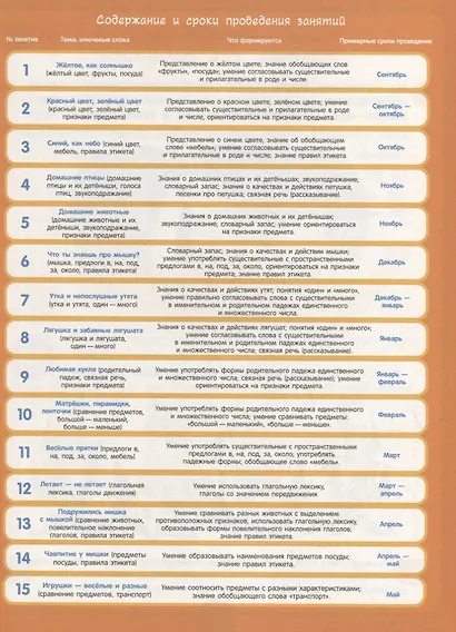 Полный курс подготовки к школе. 3-4 года - фото 4