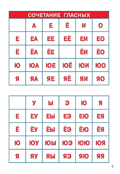 Слоговые таблицы. Легкий способ научиться читать 1-4 классы - фото 13