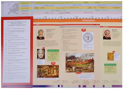 Наглядная хронология Выпуск 1 Россия 1462-1917 От царства к империи (Баранов) - фото 2