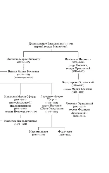 Леонардо да Винчи и "Тайная вечеря" - фото 11