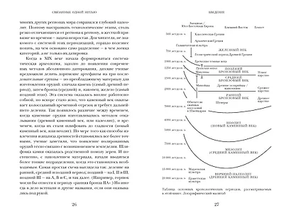 Связанные одной нитью: Женщины, ткань и общество в Древнем мире. Первые 20 000 лет - фото 8
