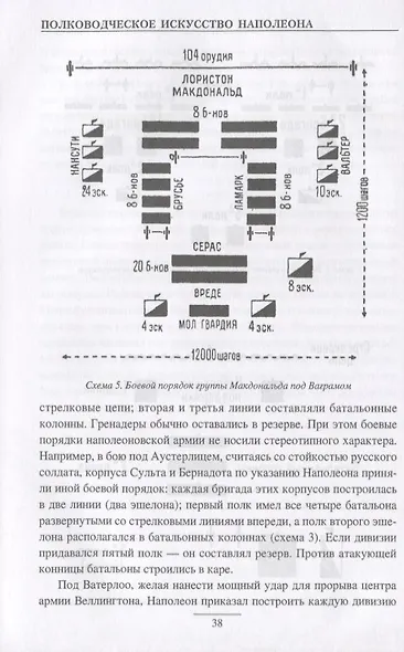 Полководческое искусство Наполеона - фото 6
