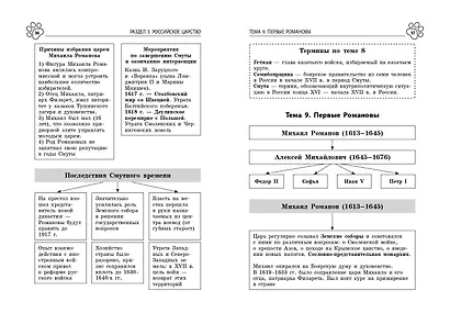 История - фото 5