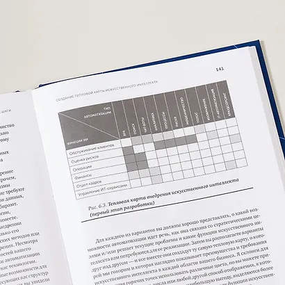 Искусственный интеллект - для вашего бизнеса? Руководство по оценке и применению - фото 8