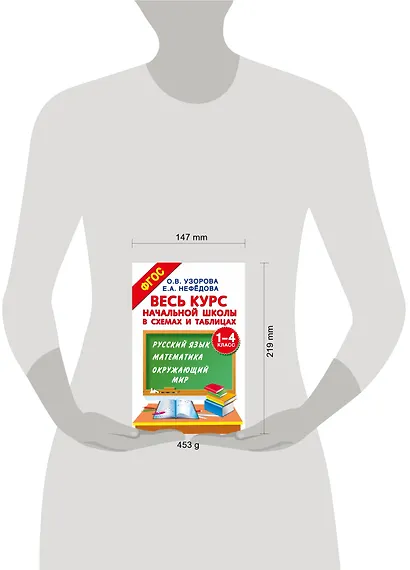 Весь курс начальной школы в схемах и таблицах. 1-4 класс. Русский язык, математика, окружающий мир - фото 4