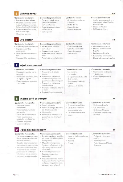 Club Prisma A1. Libro del Alumno + CD - фото 3