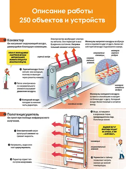 Как это работает: 250 объектов и устройств - фото 5