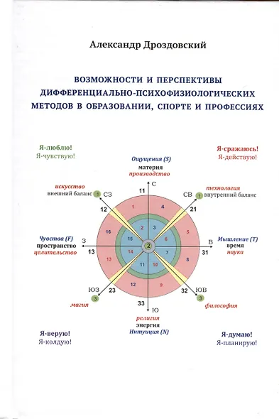 Возможности и перспективы дифференциально-психофизиологических методов в образовании, спорте и профессиях - фото 1
