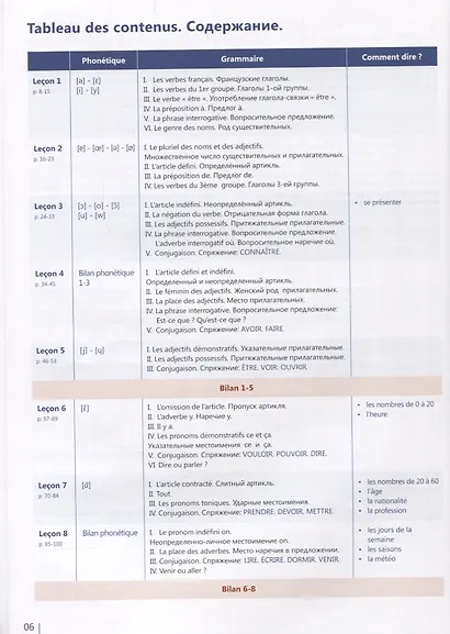 Accent français A1. Французский язык для начинающих - фото 2