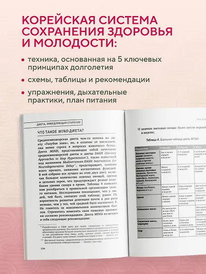 Привычки медленного старения. Корейская методика анти-эйдж - фото 5