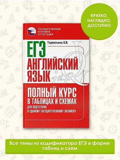 ЕГЭ. Английский язык. Полный курс в таблицах и схемах для подготовки к ЕГЭ - фото 4