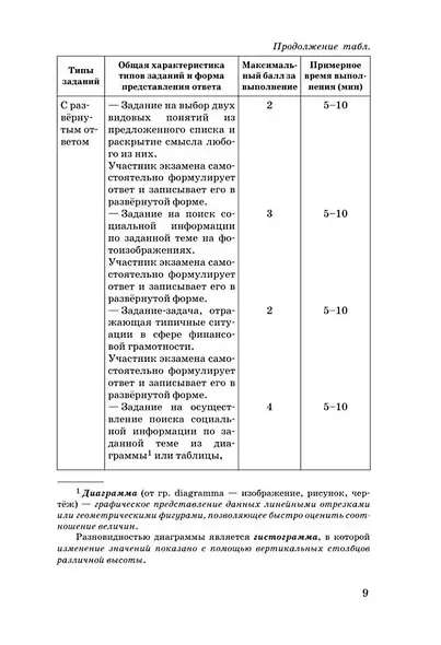 ОГЭ. Обществознание. Новый полный справочник для подготовки к ОГЭ - фото 13