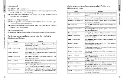 ЕГЭ. Английский язык. Практическая подготовка - фото 12