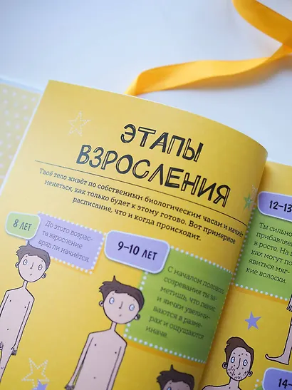 Как взрослеют мальчики. Гид по изменениям тела и настроения - фото 9