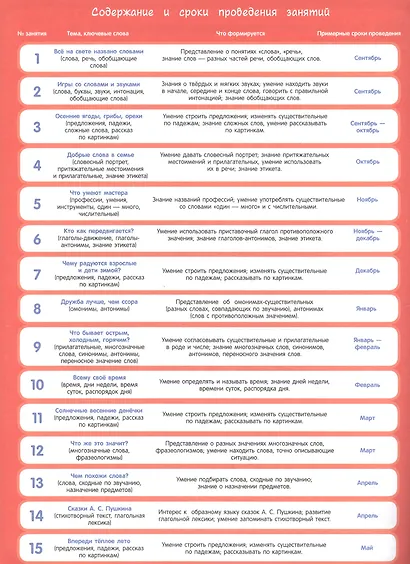 Для детского сада. Развитие речи. Подготовительная группа - фото 2