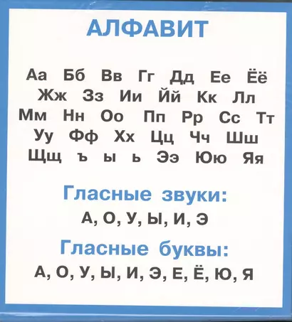 Правила по русскому языку в таблицах. Набор карочек - фото 1