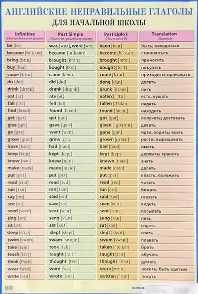 Английские неправильные глаголы для начальной школы - фото 1