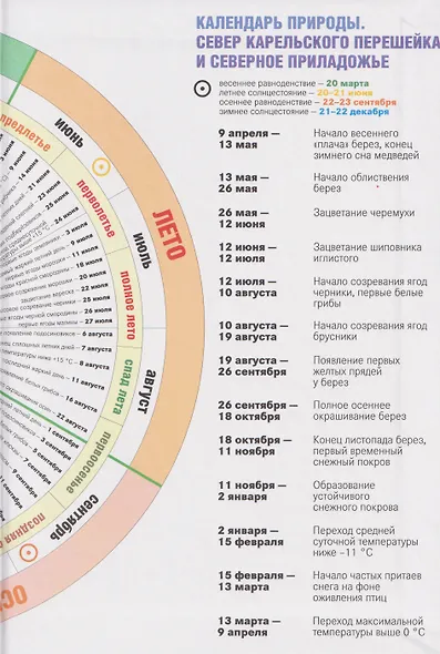 100 таинственных мест Карелии - фото 6