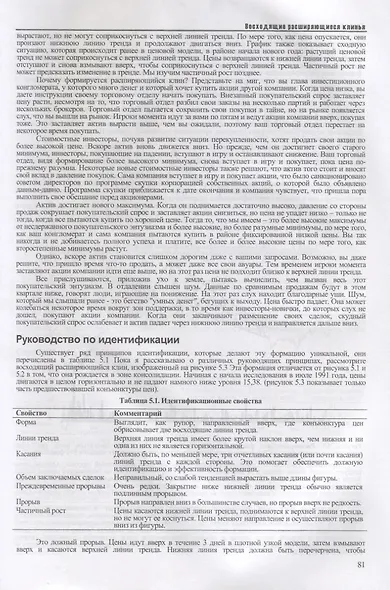 Полная энциклопедия графических ценовых моделей (5 изд.) Булковский - фото 6