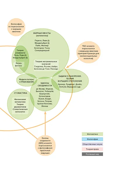 Рискуя собственной шкурой. Скрытая асимметрия повседневной жизни - фото 11