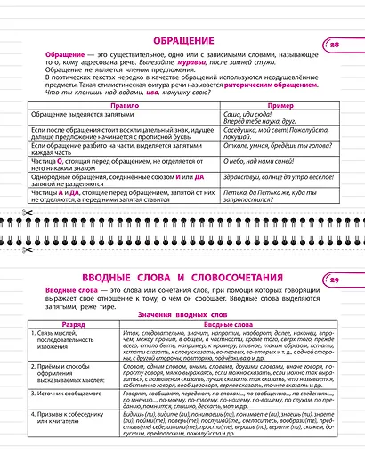 Все правила русского языка. 8 класс - фото 8