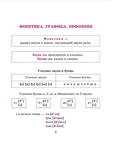 Справочник по русскому языку для учащихся 5-9 классов. - фото 5
