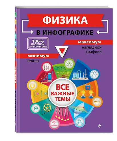 Физика в инфографике - фото 3