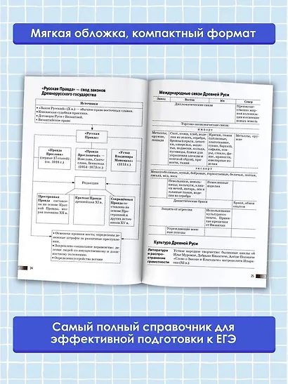 ЕГЭ. История. Новый полный справочник для подготовки к ЕГЭ - фото 4