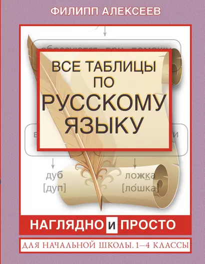 Все таблицы по русскому языку для начальной школы. 1-4 классы - фото 1