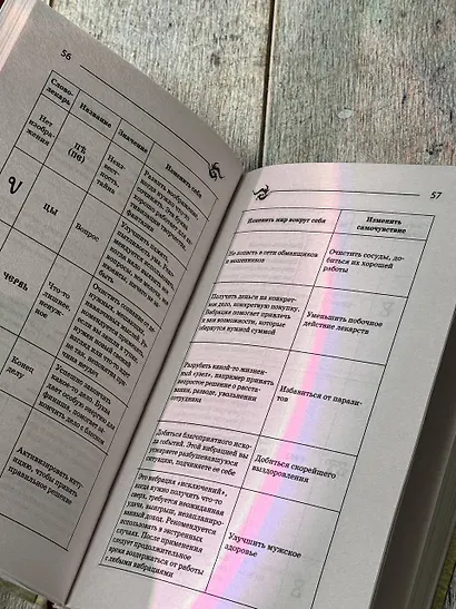 Слова-лекари для привлечения денег. Ключ к достатку, везению, успеху в делах - фото 5