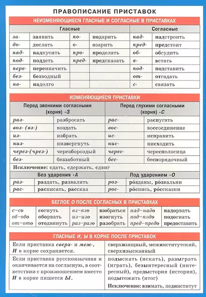 Правописание приставок. Наглядно-раздаточное пособие - фото 1