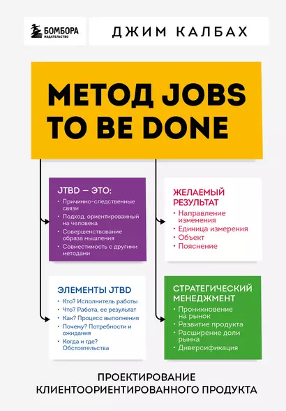 Метод Jobs to Be Done. Проектирование клиентоориентированного продукта - фото 1