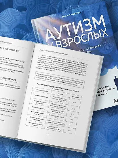 Аутизм у взрослых. Как он проявляется, зачем его диагностировать и что предпринять, чтобы стало жить легче - фото 12