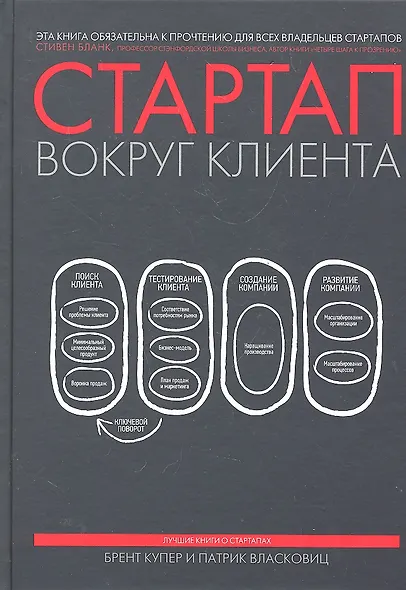 МИФ.Упр.Стартап вокруг клиента.Как постр.бизнес - фото 1