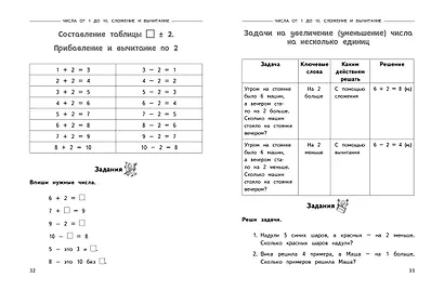 Полный годовой курс математики в таблицах и схемах: 1 класс - фото 5