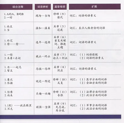 HSK Standard Course 6B Student Book - фото 5