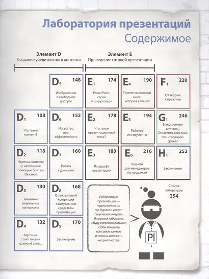 Лаборатория презентаций: Формула идеального выступления - фото 3