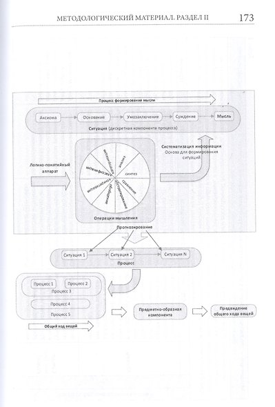 Быстрее, умнее, точнее, или Освоение потенциала развития человека - фото 6