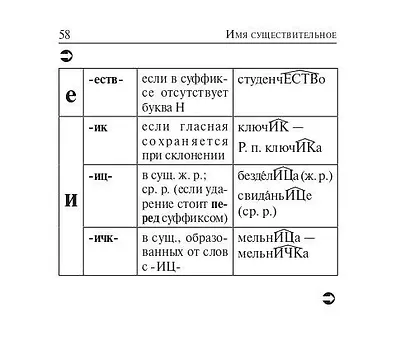 ЕГЭ. Русский язык. 10-11 классы. Карманный справочник - фото 10