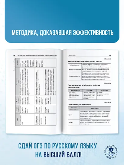 ОГЭ. Русский язык. Полный курс в таблицах и схемах для подготовки к ОГЭ - фото 8