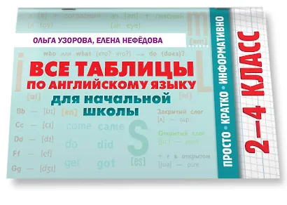 Все таблицы по английскому языку для начальной школы - фото 3