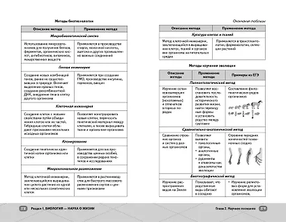 ЕГЭ. Биология - фото 11