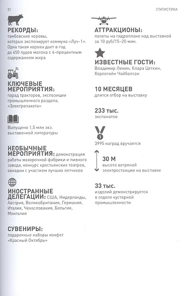 ВДНХ. Мечта о прекрасном, несбыточном. Живая история выставки - фото 4